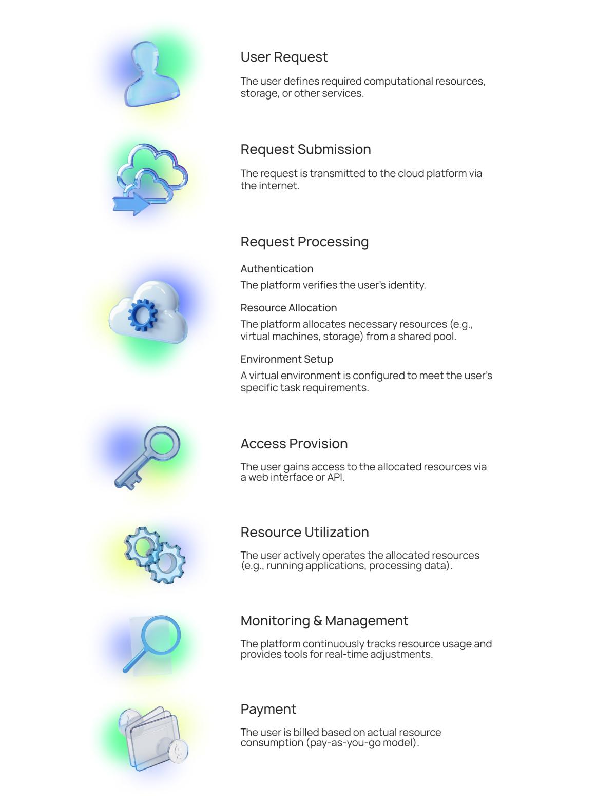 How cloud platforms work
