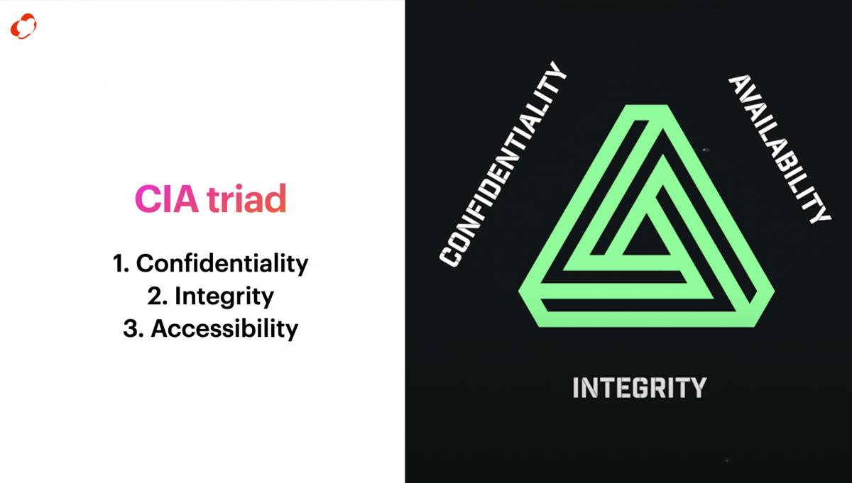 Noveo about XSS and CSRF attacks: Integrity