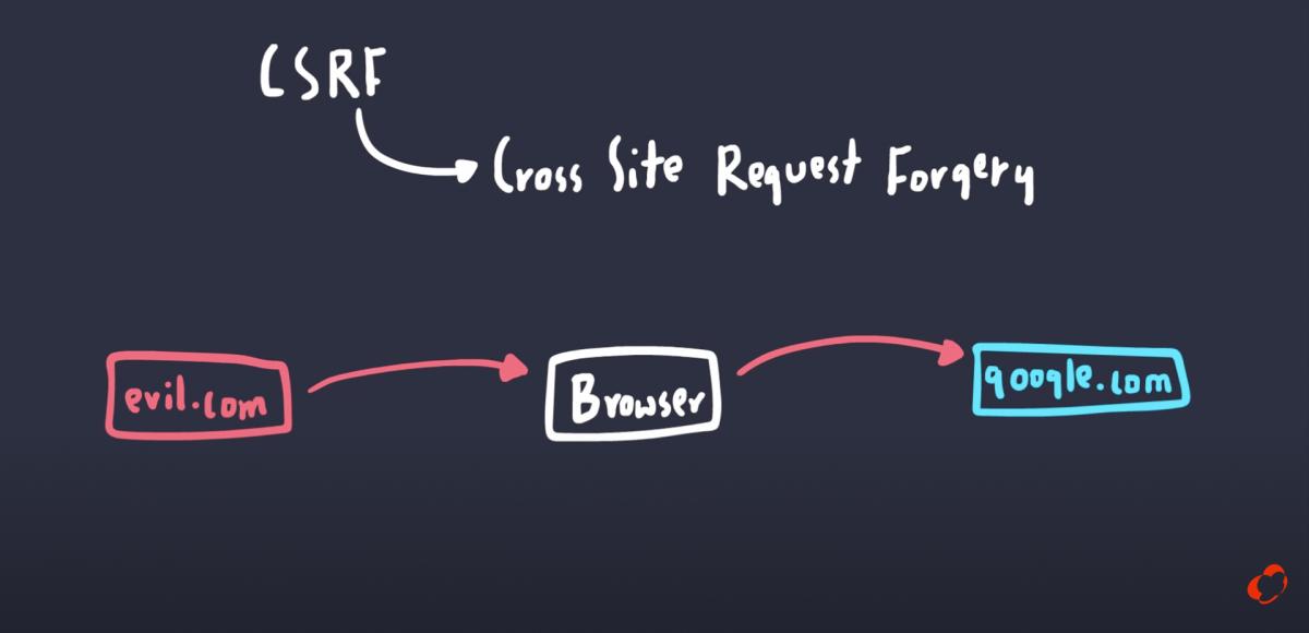 Noveo about XSS and CSRF attacks: CSRF (XSRF)