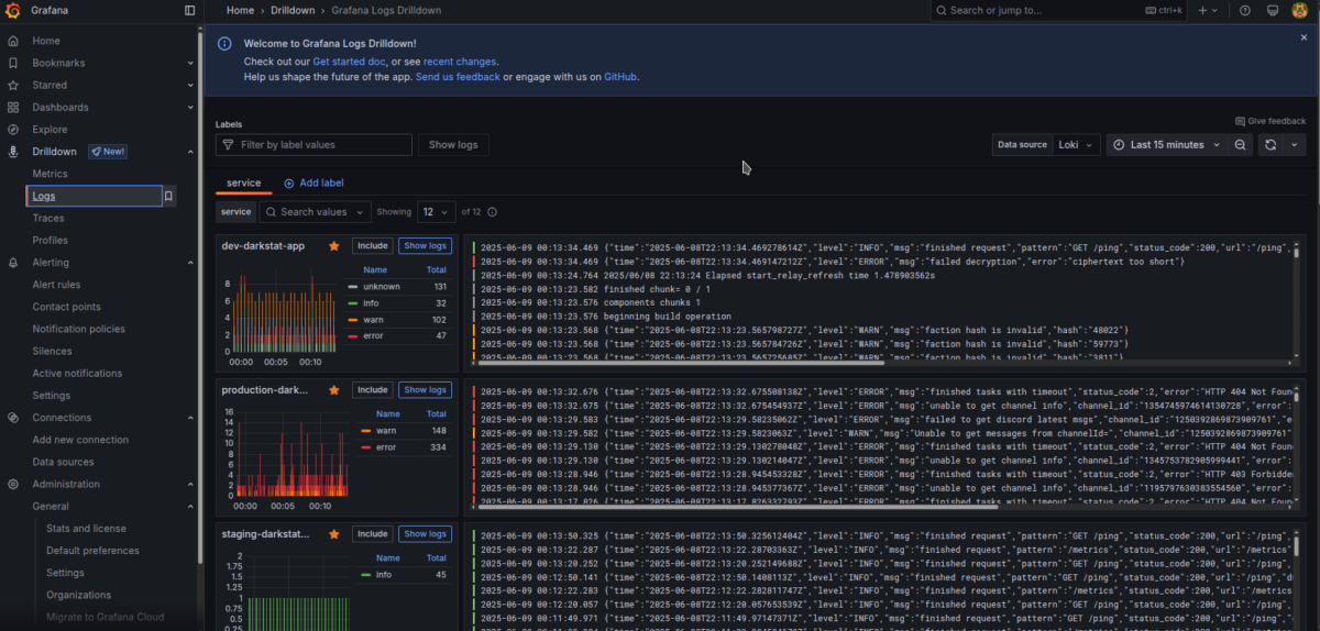 Grafana monitoring with Docker