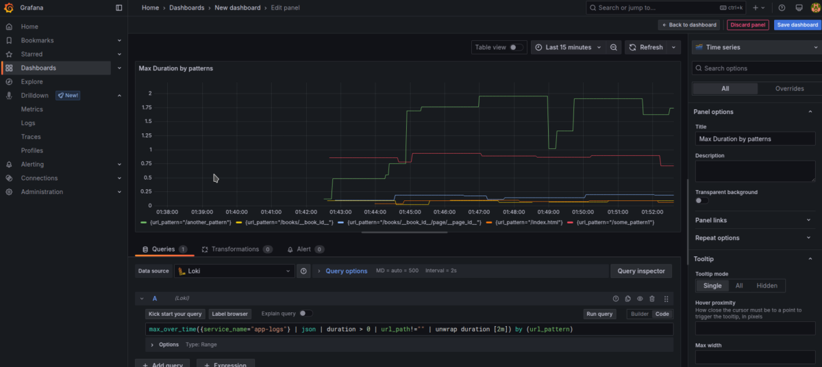 Max Duration by URL Pattern