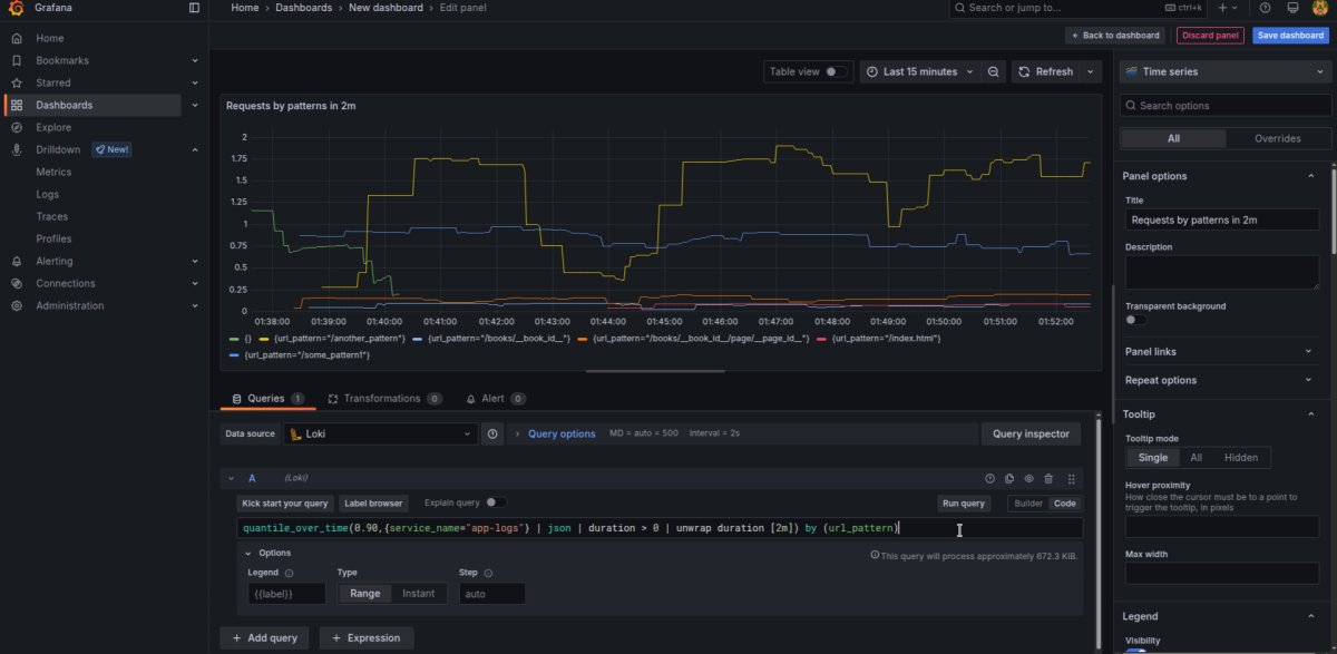 90th Percentile Duration