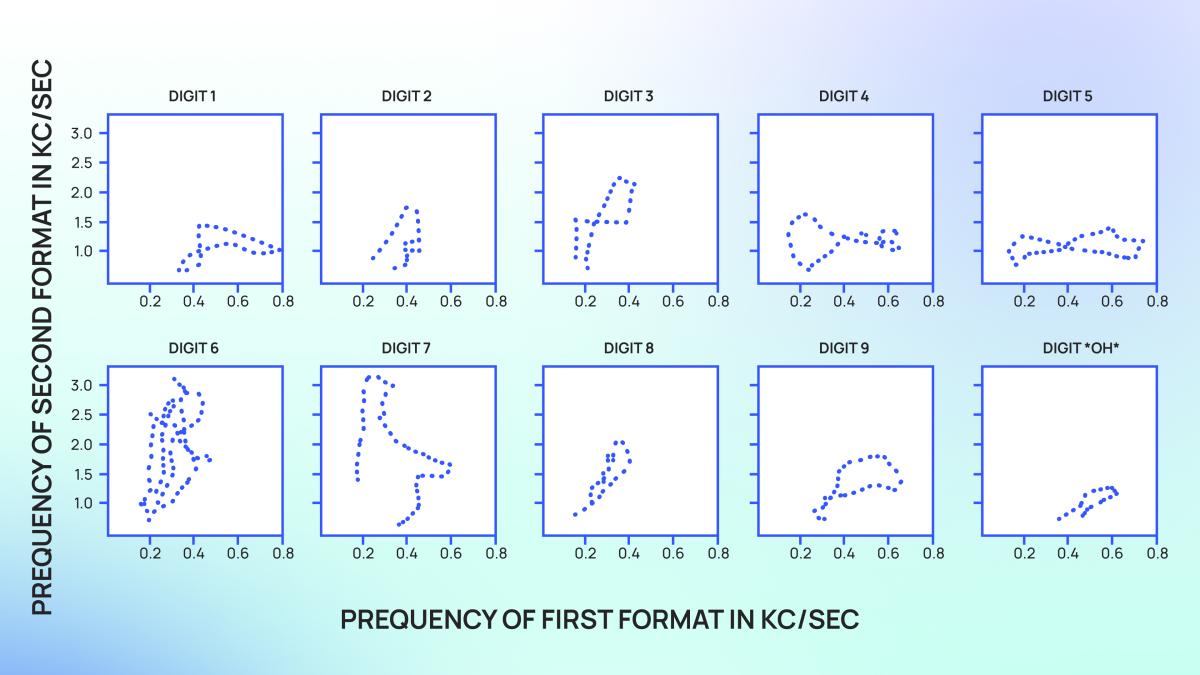 How Machines Understand Speech