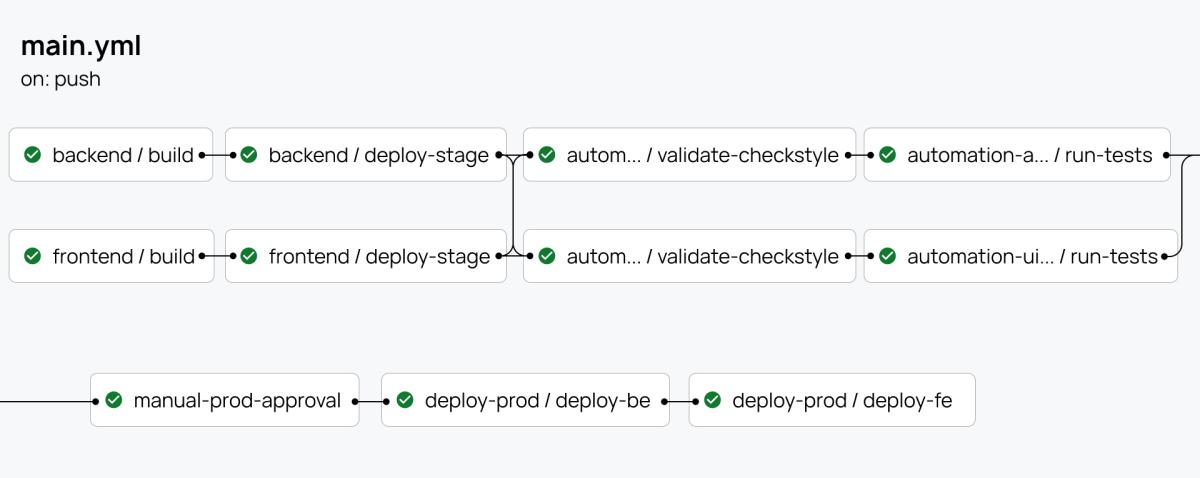 Implementation example