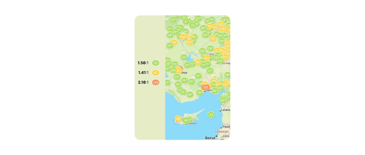 Checking interfaces