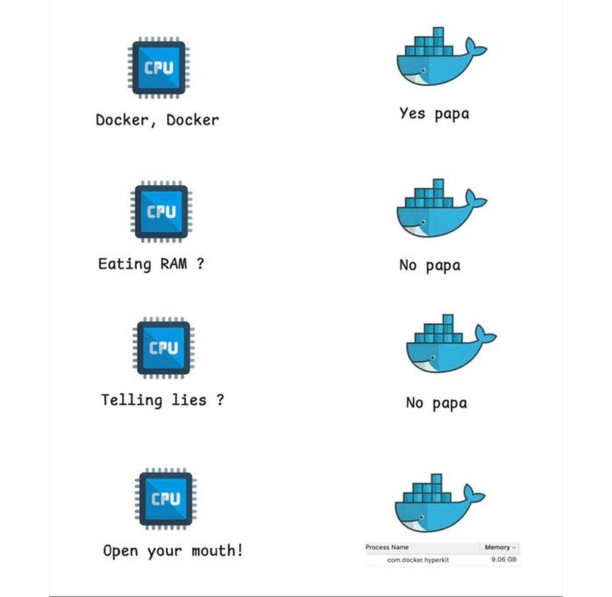Docker consuming a lot of memory and CPU