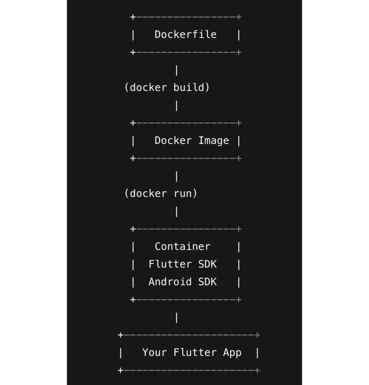 Docker containers