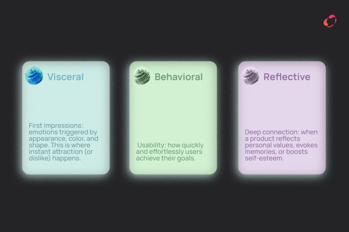 Three Levels of Emotions in Design
