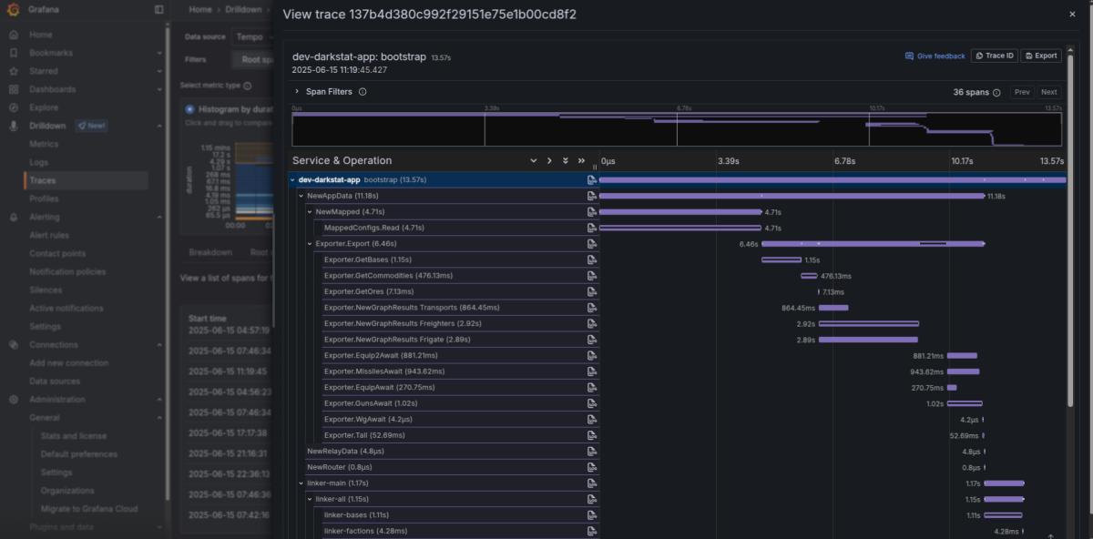 Grafana monitoring with Docker