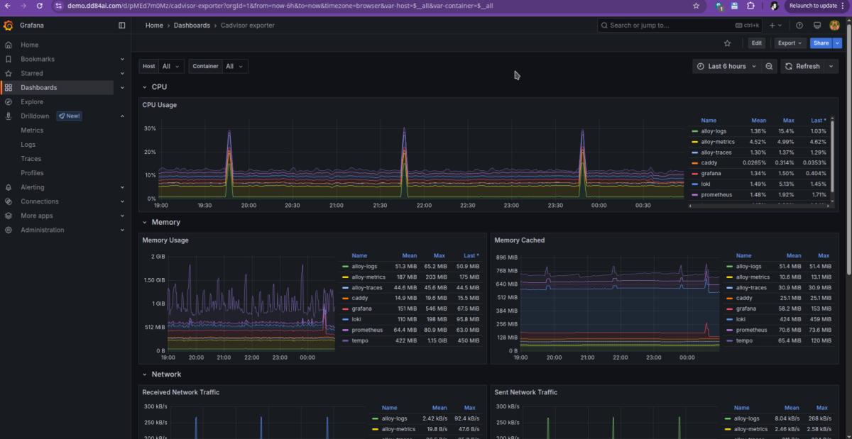 cAdvisor dashboard