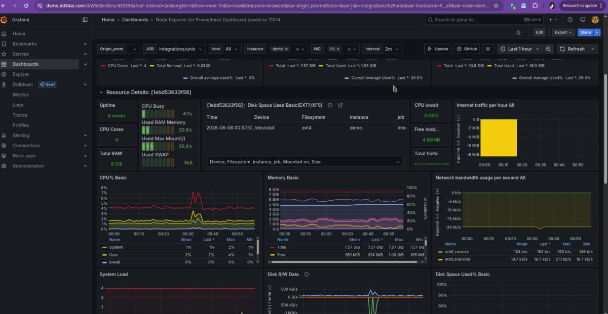 Node exporter dashboard