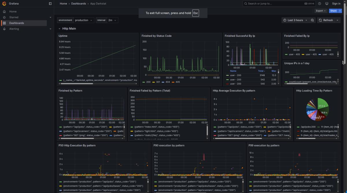 Application Dashboards