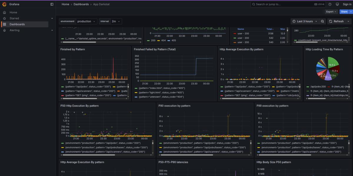 Application Dashboards-2