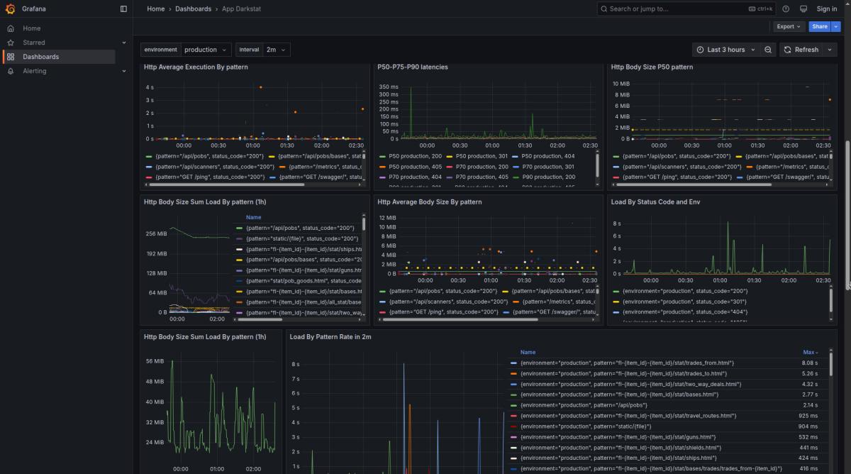 Application Dashboards-3