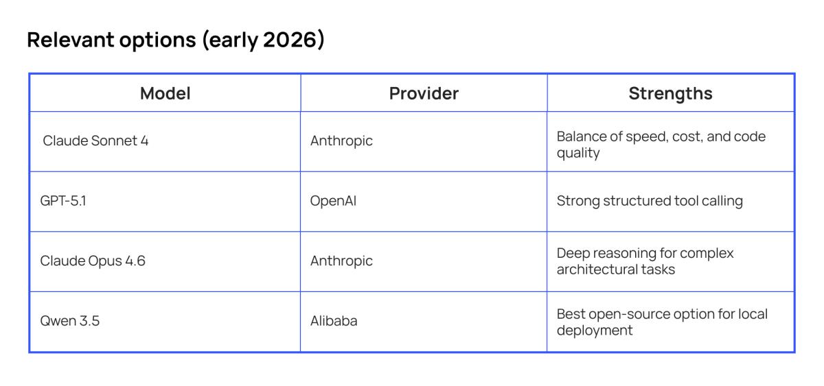  Language Model (LLM)