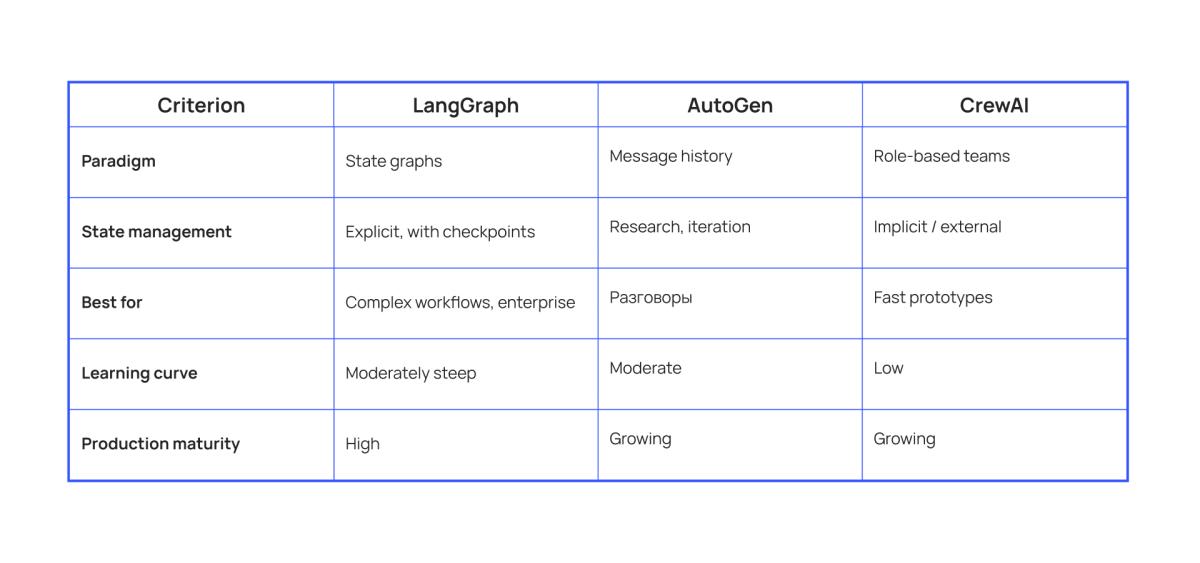 Comparison Table