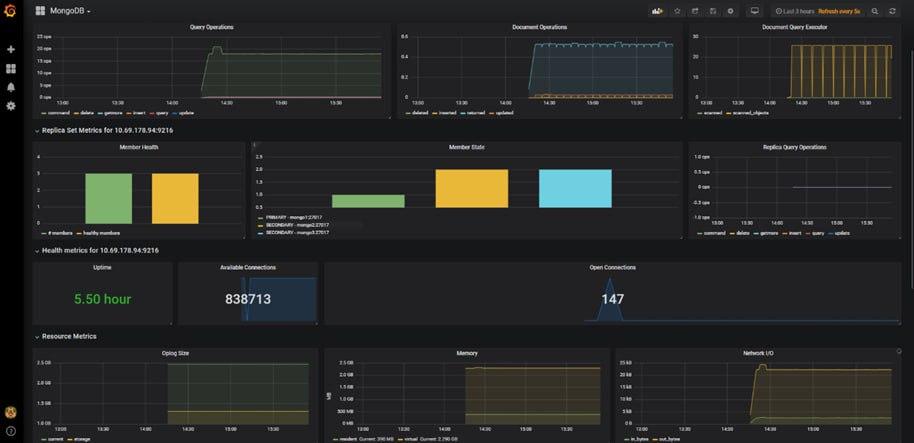 MongoDB Dashboard