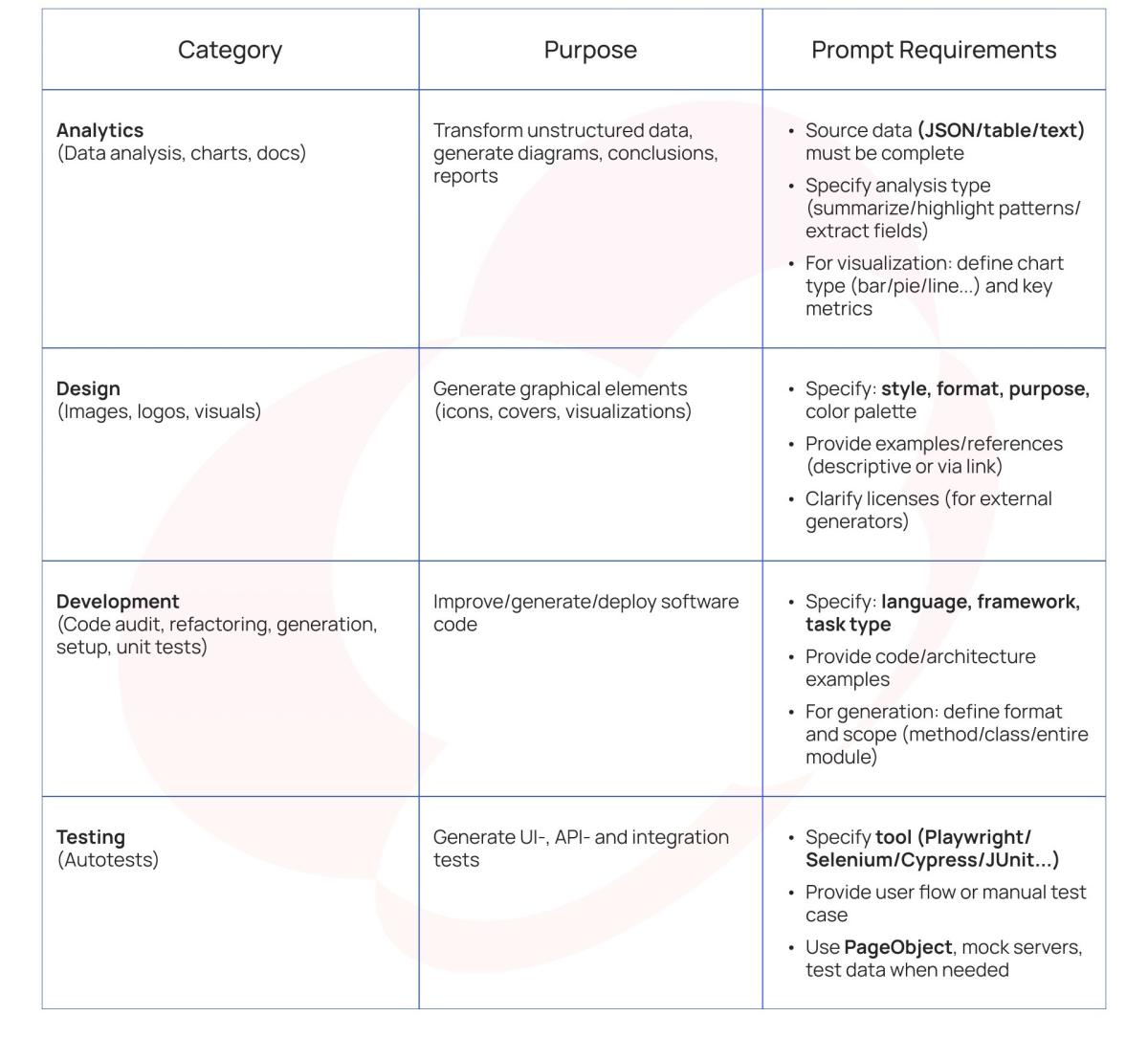 Domain specific prompt rules