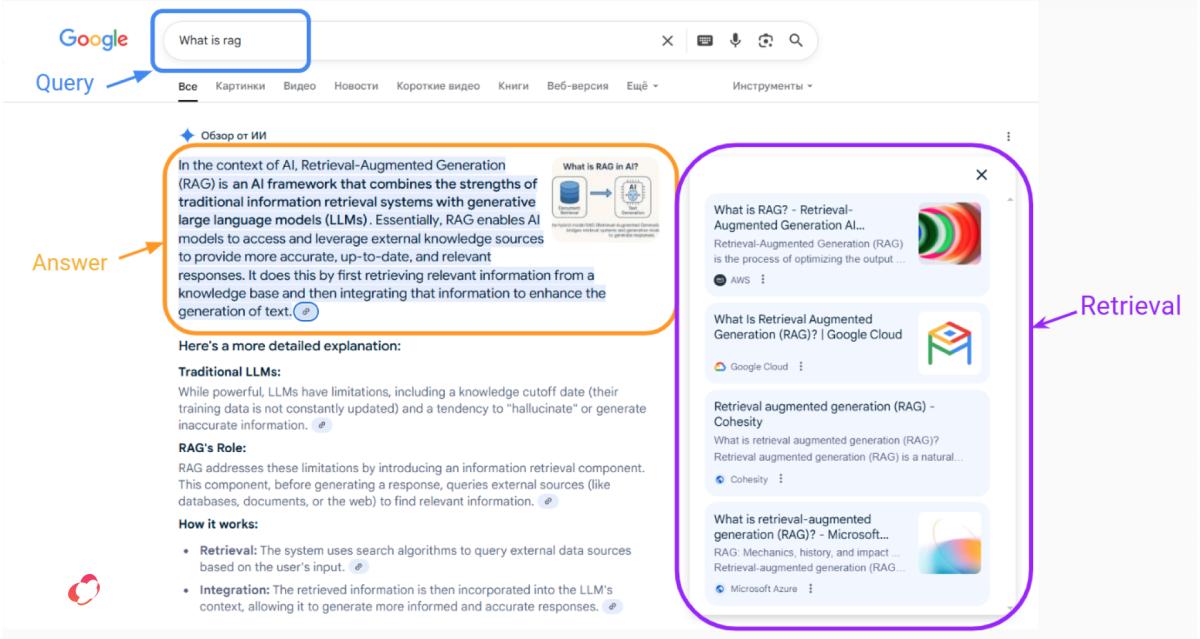 RAG's two-step process