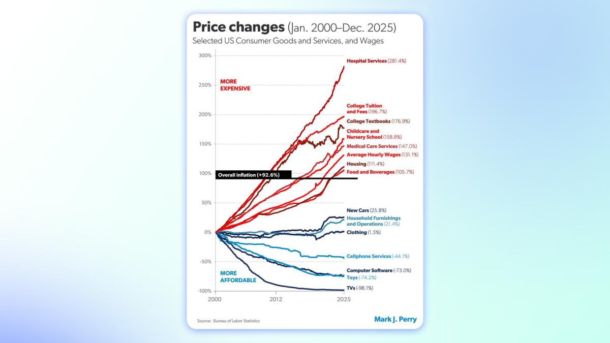 From goods to services