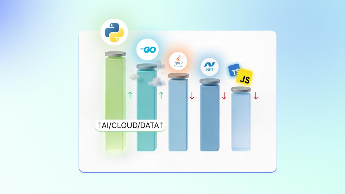 Languages associated with AI, cloud computing, and data analysis